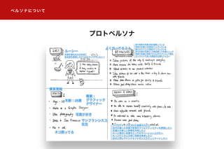 ペルソナについて
プロトペルソナ
 