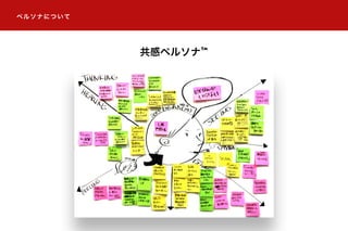 ペルソナについて
共感ペルソナ™
 