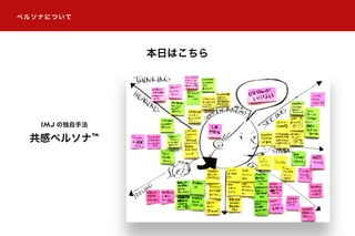 ペルソナについて
本日はこちら
共感ペルソナ™
 