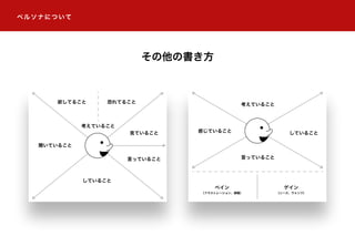 その他の書き方
聞いていること
していること
言っていること
見ていること
考えていること
欲してること 恐れてること
感じていること
言っていること
ゲインペイン
（ニーズ、ウォンツ）（フラストレーション、課題）
していること
考えていること
ペルソナについて
 