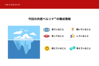 ペルソナについて
今回の共感ペルソナ™の構成情報
言ってること
感じていること 考えていること
していること
見ていること 聞いていること
 