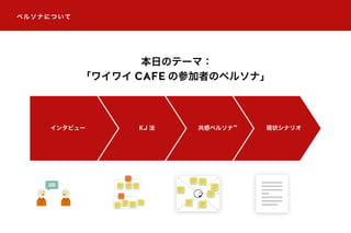ペルソナについて
本日のテーマ：
「ワイワイ CAFE の参加者のペルソナ」
インタビュー KJ 法 共感ペルソナ™ 現状シナリオ
 