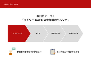 ペルソナについて
参加者同士でのインタビュー インタビュー内容の切片化
本日のテーマ：
「ワイワイ CAFE の参加者のペルソナ」
インタビュー KJ 法 共感ペルソナ™ 現状シナリオ
 