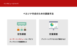 インタビューについて
ペルソナ作成のための調査手法
定性調査 定量調査
ユーザーインタビュー/ユーザビリ
ティテスト/行動観察など
アンケート/アクセスログ解析/な
ど
 