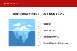 インタビューについて
表面的な事実だけではなく、その目的を探っていく
「洋服を買う」
「おしゃれをしたい」
「自分を際立たせたい」
「他人に特別な人だと認められたい」
 