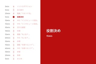 役割決め
15min
イントロダクション
自己紹介
講義「ペルソナ法」
役割決め
WS「インタビュー 1 回目」
WS「インタビュー 2 回目」
切片化確認
休憩
講義「KJ 法 ® 」
WS「KJ 法 ® 」
休憩
講義「共感ペルソナ™」
WS「共感ペルソナ™」
休憩
発表
まとめ
5min
5min
25min
5min
15min
15min
10min
10min
15min
60min
10min
15min
60min
10min
20min
5min
 