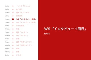 WS「インタビュー 1 回目」
15min
イントロダクション
自己紹介
講義「ペルソナ法」
役割決め
WS「インタビュー 1 回目」
WS「インタビュー 2 回目」
切片化確認
休憩
講義「KJ 法 ® 」
WS「KJ 法 ® 」
休憩
講義「共感ペルソナ™」
WS「共感ペルソナ™」
休憩
発表
まとめ
5min
5min
25min
5min
15min
15min
10min
10min
15min
60min
10min
15min
60min
10min
20min
5min
 