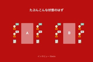 インタビュー 15min
たぶんこんな状態のはず
A B
 