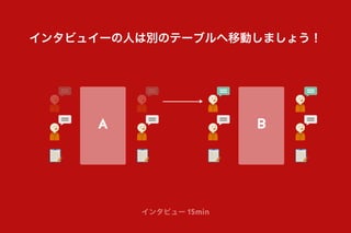 インタビュー 15min
インタビュイーの人は別のテーブルへ移動しましょう！
A B
 