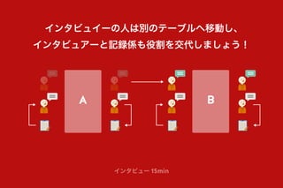 インタビュー 15min
インタビュイーの人は別のテーブルへ移動し、
インタビュアーと記録係も役割を交代しましょう！
A B
 