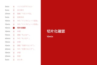 切片化確認
10min
イントロダクション
自己紹介
講義「ペルソナ法」
役割決め
WS「インタビュー 1 回目」
WS「インタビュー 2 回目」
切片化確認
休憩
講義「KJ 法 ® 」
WS「KJ 法 ® 」
休憩
講義「共感ペルソナ™」
WS「共感ペルソナ™」
休憩
発表
まとめ
5min
5min
25min
5min
15min
15min
10min
10min
15min
60min
10min
15min
60min
10min
20min
5min
 