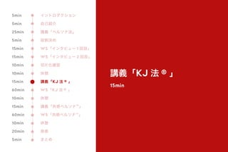 講義「KJ 法 ® 」
15min
イントロダクション
自己紹介
講義「ペルソナ法」
役割決め
WS「インタビュー 1 回目」
WS「インタビュー 2 回目」
切片化確認
休憩
講義「KJ 法 ® 」
WS「KJ 法 ® 」
休憩
講義「共感ペルソナ™」
WS「共感ペルソナ™」
休憩
発表
まとめ
5min
5min
25min
5min
15min
15min
10min
10min
15min
60min
10min
15min
60min
10min
20min
5min
 