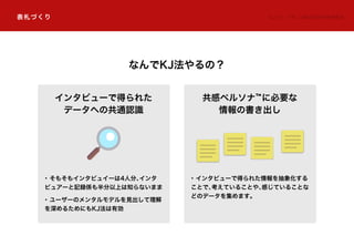 表札づくり KJ 法 ®：（株）川喜田研究所商標登録
なんでKJ法やるの？
インタビューで得られた
データへの共通認識
・そもそもインタビュイーは4人分、インタ
ビュアーと記録係も半分以上は知らないまま
・ユーザーのメンタルモデルを見出して理解
を深めるためにもKJ法は有効
共感ペルソナ™に必要な
情報の書き出し
・インタビューで得られた情報を抽象化する
ことで、考えていることや、感じていることな
どのデータを集めます。
 