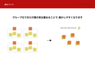 表札づくり KJ 法 ®：（株）川喜田研究所商標登録
グループ化できた付箋の束は重ねることで、動かしやすくなります
ホワイトボードがスッキリした！
 