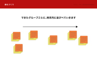 表札づくり KJ 法 ®：（株）川喜田研究所商標登録
できたグループごとに、時系列に並びべていきます
 