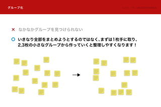 なかなかグループを見つけられない
いきなり全部をまとめようとするのではなく、まずは1枚手に取り、
2,3枚の小さなグループから作っていくと整理しやすくなります！
グループ化 KJ 法 ®：（株）川喜田研究所商標登録
 