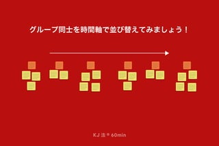 グループ同士を時間軸で並び替えてみましょう！
KJ 法 ® 60min
 