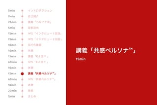 講義「共感ペルソナ™」
15min
イントロダクション
自己紹介
講義「ペルソナ法」
役割決め
WS「インタビュー 1 回目」
WS「インタビュー 2 回目」
切片化確認
休憩
講義「KJ 法 ® 」
WS「KJ 法 ® 」
休憩
講義「共感ペルソナ™」
WS「共感ペルソナ™」
休憩
発表
まとめ
5min
5min
25min
5min
15min
15min
10min
10min
15min
60min
10min
15min
60min
10min
20min
5min
 