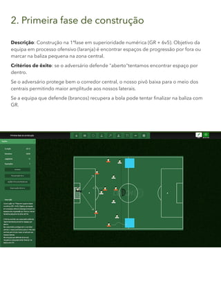2. Primeira fase de construção
Descrição: Construção na 1ªfase em superioridade numérica (GR + 6v5). Objetivo da
equipa em processo ofensivo (laranja) é encontrar espaços de progressão por fora ou
marcar na baliza pequena na zona central.
Critérios de êxito: se o adversário defende "aberto"tentamos encontrar espaço por
dentro.
Se o adversário protege bem o corredor central, o nosso pivô baixa para o meio dos
centrais permitindo maior amplitude aos nossos laterais.
Se a equipa que defende (brancos) recupera a bola pode tentar finalizar na baliza com
GR.
 