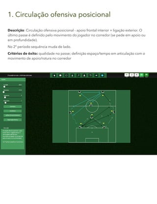 1. Circulação ofensiva posicional
Descrição: Circulação ofensiva posicional - apoio frontal interior + ligação exterior. O
último passe é definido pelo movimento do jogador no corredor (se pede em apoio ou
em profundidade).
No 2º período sequência muda de lado.
Critérios de êxito: qualidade no passe; definição espaço/tempo em articulação com o
movimento de apoio/rotura no corredor
 