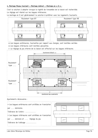 Labo Génie Mécanique de Kélibia Page 96
4. Montage Moyeu tournant – Montage indirect – Montage en « O » :
C'est la solution à adopter lorsque la rigidité de l'ensemble de la liaison est recherchée.
Le réglage est réalisé sur les bagues intérieures.
Le montage en O est généralement la solution à préférer avec les logements tournants.
Roulement type BT Roulement type KB
□ Les bagues extérieures, tournantes par rapport aux charges, sont montées serrées
□ Les bagues intérieures sont montées glissantes.
 Le réglage du jeu interne de la liaison est effectué sur les bagues intérieures.
Ajustements nécessaires :
* Les bagues extérieures sont arrêtées en translation
par …… obstacles.
Tolérance de l’arbre : ………….……
* Les bagues intérieures sont arrêtées en translation
par …… obstacle et …… réglage du jeu
Tolérance de l’alésage ………….……
Roulement
type ……
Roulement
type ……
……………………….
…………..…
 