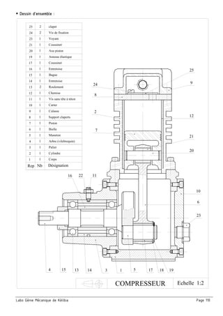 Labo Génie Mécanique de Kélibia Page 110
 Dessin d’ensemble :
34 15 13 14 51 17 18 19
23
22
6
10
21
12
9
2
11
7
8
20
16
25
24
COMPRESSEUR Echelle 1:2
Rep Nb Désignation
1 1
1
1
1
1
1
1
1
1
1
1
1
2
1
1
1
1
2
3
4
5
6
7
8
9
10
11
12
13
14
15
16
17
19
20
21
24
23
Corps
Cylindre
Palier
Arbre (vilebrequin)
Maneton
Bielle
Piston
Support claperts
Culasse
Carter
Vis sans tête à téton
Chemise
Roulement
Entretoise
Bague
Coussinet
Anneau élastique
Axe piston
Coussinet
Entretoise
Voyant
25
1
1
1
1
2
2
Vis de fixation
clapet
 