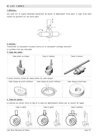 Labo Génie Mécanique de Kélibia Page 114
IV. LES CAMES :
1. Définition :
Une came est un organe mécanique permettant de piloter le déplacement d'une pièce. Il s'agit d'une pièce
roulant (ou glissant) sur une autre pièce.
2. Fonction :
Transformer un mouvement circulaire continu en un mouvement rectiligne alternatif.
Le système n’est pas réversible.
3. Types des cames :
Came plate ou disque Came à tambour Came à rainure
Il existe d’autres formes de cames plates (ou came disque)
Came disque de profil extérieur Came disque de profil intérieur Came disque excentrique
4. Types du suiveur :
Le maintien du contact entre la tige et la came est généralement obtenu par un ressort de rappel
Came a sabot Came à galet Came à plateau
 