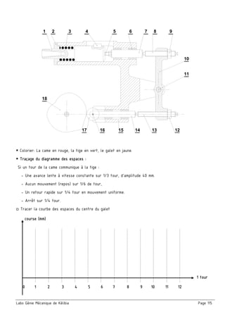 Labo Génie Mécanique de Kélibia Page 115
5. Activité : Dispositif d’avance de tour automatique
On donne le dessin d’ensemble du dispositif d’avance d’un tour automatique
17
18
13141516
1 2 3 4 5 6 7 8
12
10
11
9
 Colorier: La came en rouge, la tige en vert, le galet en jaune.
 Traçage du diagramme des espaces :
Si un tour de la came communique à la tige :
- Une avance lente à vitesse constante sur 1/3 tour, d’amplitude 40 mm.
- Aucun mouvement (repos) sur 1/6 de tour,
- Un retour rapide sur 1/4 tour en mouvement uniforme.
- Arrêt sur 1/4 tour.
□ Tracer la courbe des espaces du centre du galet
course (mm)
1 tour
1 2 3 4 5 6 7 8 9 10 11 120
 
