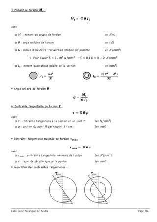 Labo Génie Mécanique de Kélibia Page 124
3. Moment de torsion :
	 	 	
avec
□ : moment ou couple de torsion (en )
□ : angle unitaire de torsion (en )
□ : module d’élasticité transversale (module de Coulomb) (en / )
▷ Pour l’acier 2	. 10 	 / 	→ 0,4	 8	. 10 	 /
□ : moment quadratique polaire de la section (en )
	 	
	 	
 Angle unitaire de torsion :
	
	
4. Contrainte tangentielle de torsion :
	 	 	
avec
□ : contrainte tangentielle à la section en un point M (en	 / )
□ : position du point M par rapport à l’axe (en )
 Contrainte tangentielle maximale de torsion :
	 	 	
avec
□ : contrainte tangentielle maximale de torsion (en / )
□ : rayon de périphérique de la poutre (en )
 répartition des contraintes tangentielles :
 