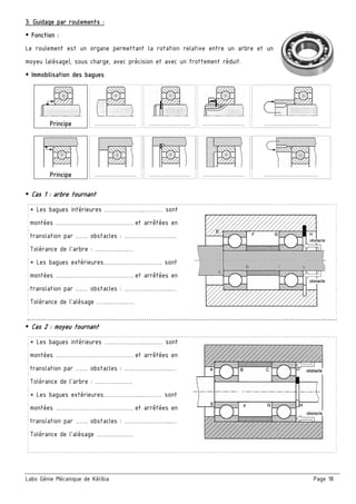 Labo Génie Mécanique de Kélibia Page 18
3. Guidage par roulements :
 Fonction :
Le roulement est un organe permettant la rotation relative entre un arbre et un
moyeu (alésage), sous charge, avec précision et avec un frottement réduit.
 Immobilisation des bagues
Principe ………………… ………………… ………………… ………………………
Principe ………………… ………………… ………………… ………………………
 Cas 1 : arbre tournant
* Les bagues intérieures ………………...……… sont
montées ………………………………… et arrêtées en
translation par …… obstacles : …………………...…
Tolérance de l’arbre : ………….……
* Les bagues extérieures………………...……… sont
montées ………………………………… et arrêtées en
translation par …… obstacles : …………………...…
Tolérance de l’alésage ………….……
 Cas 2 : moyeu tournant
* Les bagues intérieures ………………...……… sont
montées ………………………………… et arrêtées en
translation par …… obstacles : …………………...…
Tolérance de l’arbre : ………….……
* Les bagues extérieures………………...……… sont
montées ………………………………… et arrêtées en
translation par …… obstacles : …………………...…
Tolérance de l’alésage ………….……
 