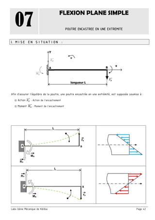 Labo Génie Mécanique de Kélibia Page 42
07
FLEXION PLANE SIMPLE
POUTRE ENCASTREE EN UNE EXTREMITE
I. MISE EN SITUATION :
Afin d’assurer l’équilibre de la poutre, une poutre encastrée en une extrémité, est supposée soumise à :
□ Action : Action de l’encastrement
□ Moment : Moment de l’encastrement
B A 
L
FB 
RA
MA
B A 
L
FB 
RA
MA
Y
+
A B
x
longueur L
 