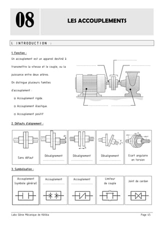 Labo Génie Mécanique de Kélibia Page 45
08 LES ACCOUPLEMENTS
I. INTRODUCTION :
1. Fonction :
Un accouplement est un appareil destiné à
transmettre la vitesse et le couple, ou la
puissance entre deux arbres.
On distingue plusieurs familles
d’accouplement :
□ Accouplement rigide.
□ Accouplement élastique.
□ Accouplement positif
2. Défauts d’alignement :
3. Symbolisation :
Sans défaut 
Désalignement
…………………… 
Désalignement
…………………… 
Désalignement
…………………… 
Ecart angulaire
en torsion 
Accouplement
(symbole général) 
Accouplement
…………………… 
Accouplement
…………………… 
Limiteur
de couple 
Joint de cardan 
         
………………….
…………………. ………………….
………………….
………………….
 