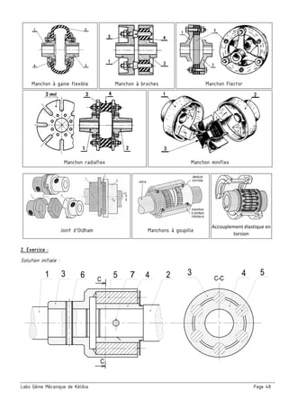 Labo Génie Mécanique de Kélibia Page 48
2. Exercice :
Solution initiale :
     
Manchon à gaine flexible  Manchon à broches  Manchon Flector 
   
Manchon radiaflex  Manchon miniflex 
Joint d’Oldham  Manchons à goupille 
Accouplement élastique en 
torsion 
 