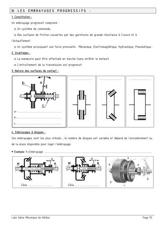 Labo Génie Mécanique de Kélibia Page 55
III. LES EMBRAYAGES PROGRESSIFS :
1. Constitution :
Un embrayage progressif comprend :
□ Un système de commande,
□ Des surfaces de friction couvertes par des garnitures de grande résistance à l’usure et à
l’échauffement
□ Un système provoquant une force pressante : Mécanique, Electromagnétique, Hydraulique, Pneumatique…
2. Avantages :
□ La manœuvre peut être effectuée en marche (sans arrêter le moteur)
□ L’entraînement de la transmission est progressif.
3. Nature des surfaces de contact :
4. Embrayages à disques :
Ces embrayages sont les plus utilisés ; le nombre de disques est variable et dépend de l'encombrement ou
de la place disponible pour loger l'embrayage.
 Exemple 1 : Embrayage ………………………………………………………………………………………..………………
Cône ……………………… Cône ………………………
 
  a- …………………………………………
b- …………………………………………
c- ………………………………………… 
……………………  ……………………  …………………… 
     
 