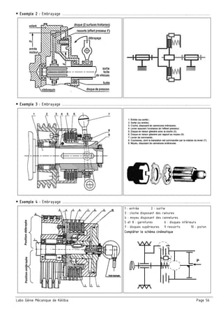 Labo Génie Mécanique de Kélibia Page 56
 Exemple 2 : Embrayage ………………………………………………………………………………………..………………
 Exemple 3 : Embrayage ………………………………………………………………………………………..………………
 Exemple 4 : Embrayage ………………………………………………………………………………………..………………
1 : entrée 2 : sortie
3 : cloche disposant des rainures
4 : moyeu disposant des cannelures
5 et 8 : garnitures 6 : disques inférieurs
7 : disques supérieures 9 ressorts 10 : piston
Compléter le schéma cinématique
P
Position débrayée Position embrayée 
 