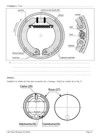 Labo Génie Mécanique de Kélibia Page 64
 Exemple 4 : Frein ………………………………………………………………………………………………..………………
▻ …………………………………………………..………………………………………………………..………………
…………………………………………………..………………………………………………………..………………
…………………………………………………..………………………………………………………..………………
…………………………………………………..………………………………………………………..………………
Exercice :
Compléter le schéma du frein dans la position de « freinage » (Fig.2) en s’aidant de la (fig. 1).
 