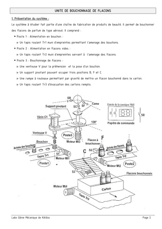 Labo Génie Mécanique de Kélibia Page 2
UNITE DE BOUCHONNAGE DE FLACONS
1. Présentation du système :
Le système à étudier fait partie d’une chaîne de fabrication de produits de beauté. Il permet de bouchonner
des flacons de parfum de type aérosol. Il comprend :
 Poste 1 : Alimentation en bouchon :
▷ Un tapis roulant Tr1 muni d’empreintes permettant l’amenage des bouchons.
 Poste 2 : Alimentation en flacons vides :
▷ Un tapis roulant Tr2 muni d’empreintes servant à l’amenage des flacons.
 Poste 3 : Bouchonnage de flacons :
▷ Une ventouse V pour la préhension et la pose d’un bouchon.
▷ Un support pivotant pouvant occuper trois positions B, F et C.
▷ Une rampe à rouleaux permettant par gravité de mettre un flacon bouchonné dans le carton.
▷ Un tapis roulant Tr3 d’évacuation des cartons remplis.
 