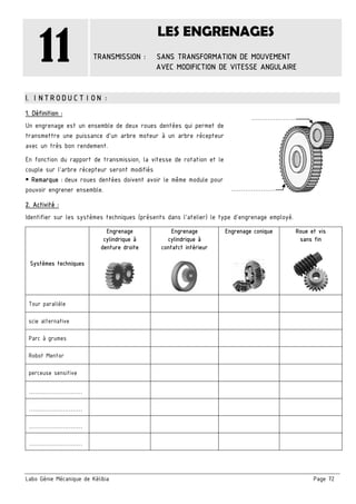 Labo Génie Mécanique de Kélibia Page 72
11
LES ENGRENAGES
TRANSMISSION : SANS TRANSFORMATION DE MOUVEMENT
AVEC MODIFICTION DE VITESSE ANGULAIRE
I. INTRODUCTION :
1. Définition :
Un engrenage est un ensemble de deux roues dentées qui permet de
transmettre une puissance d’un arbre moteur à un arbre récepteur
avec un très bon rendement.
En fonction du rapport de transmission, la vitesse de rotation et le
couple sur l’arbre récepteur seront modifiés
 Remarque : deux roues dentées doivent avoir le même module pour
pouvoir engrener ensemble.
2. Activité :
Identifier sur les systèmes techniques (présents dans l’atelier) le type d’engrenage employé.
Systèmes techniques
Engrenage
cylindrique à
denture droite
Engrenage
cylindrique à
contatct intérieur
Engrenage conique Roue et vis
sans fin
Tour parallèle
scie alternative
Parc à grumes
Robot Mentor
perceuse sensitive
………………………
………………………
………………………
………………………
………………….
………………….
 