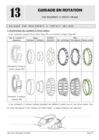 Labo Génie Mécanique de Kélibia Page 92
13 GUIDADE EN ROTATION
PAR ROULEMENTS A CONTACT OBLIQUE
I. GUIDAGE PAR ROULEMENTS A CONTACT OBLIQUE :
1. Caractéristiques des roulements à contact oblique :
□ Ces roulements peuvent être à billes (type BT) ou à rouleaux coniques (type KB)
Type de roulement et
désignation
Bague ELEMENTS
ROULANTS
CAGE
Extérieure Intérieure Mat. synthétique Tôle emboutie Massive usinée
Roulements à billes à
contact oblique (BT)
Roulement à rouleaux
coniques (KB)
□ Les roulements à rouleaux coniques possèdent des éléments roulants qui ont une forme conique. Tous
les cônes des bagues et des rouleaux ont même sommet. La bague extérieure est séparable.
…………………………………….
…………………………………….
…………………………………….
…………………………………….
 