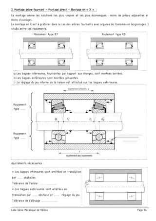 Labo Génie Mécanique de Kélibia Page 94
3. Montage arbre tournant – Montage direct – Montage en « X » :
Ce montage amène les solutions les plus simples et les plus économiques : moins de pièces adjacentes et
moins d'usinages.
Le montage en X est à préférer dans le cas des arbres tournants avec organes de transmission (engrenages...)
situés entre les roulements.
Roulement type BT Roulement type KB
□ Les bagues intérieures, tournantes par rapport aux charges, sont montées serrées.
□ Les bagues extérieures sont montées glissantes.
 Le réglage du jeu interne de la liaison est effectué sur les bagues extérieures.
Ajustements nécessaires :
* Les bagues intérieures sont arrêtées en translation
par …… obstacles.
Tolérance de l’arbre : ………….……
* Les bagues extérieures sont arrêtées en
translation par …… obstacle et …… réglage du jeu
Tolérance de l’alésage ………….……
Roulement
type ……
Roulement
type ……
……………………….
…………..…
 
