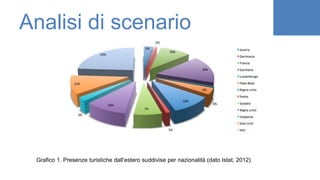 Grafico 1. Presenze turistiche dall’estero suddivise per nazionalità (dato Istat, 2012)
Analisi di scenario
 