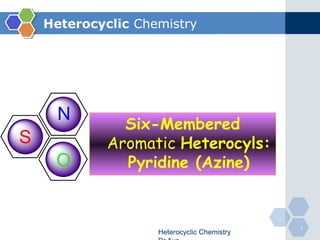 Heterocyclic Chemistry
Heterocyclic Chemistry
N
O
S
Six-Membered
Aromatic Heterocyls:
Pyridine (Azine)
1
 