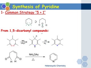 Six membered aromatic heterocyclic pyridine | PPT