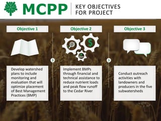 11
Objective 1
Implement BMPs
through financial and
technical assistance to
reduce nutrient loads
and peak flow runoff
to the Cedar River
Objective 2
Develop watershed
plans to include
monitoring and
evaluation that will
optimize placement
of Best Management
Practices (BMP)
Objective 3
Conduct outreach
activities with
landowners and
producers in the five
subwatersheds
MCPP KEY OBJECTIVES
FOR PROJECT
 