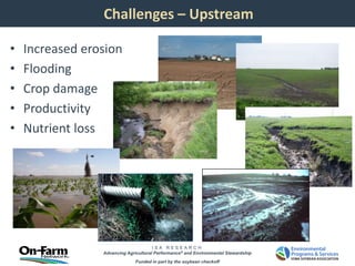 I S A R E S E A R C H
Advancing Agricultural Performance® and Environmental Stewardship
Funded in part by the soybean checkoff
Challenges – Upstream
• Increased erosion
• Flooding
• Crop damage
• Productivity
• Nutrient loss
 
