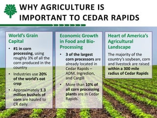WHY AGRICULTURE IS
IMPORTANT TO CEDAR RAPIDS
Heart of America’s
Agricultural
Landscape
The majority of the
country’s soybean, corn
and livestock are raised
within a 300 mile
radius of Cedar Rapids
World’s Grain
Capital
• #1 in corn
processing, using
roughly 3% of all the
corn produced in the
country
• Industries use 20%
of the world’s oat
crop
• Approximately 1.3
million bushels of
corn are hauled to
CR daily.
Economic Growth
in Food and Bio-
Processing
• 3 of the largest
corn processors are
already located in
Cedar Rapids –
ADM, Ingredion,
and Cargill
• More than 10% of
all corn processing
plants are in Cedar
Rapids.
 