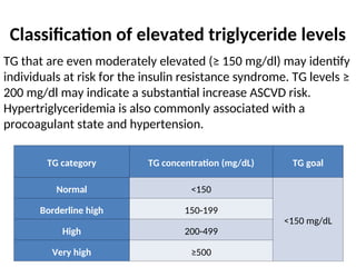 Triglyceride Classification Comprehensive Overview of Triglyceride Estimation and Metabolism | PPT