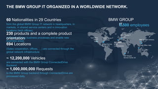 BMW Showcase - Celosphere 2019