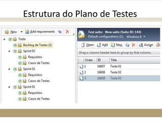 Estrutura do Plano de Testes
 