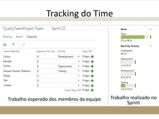 Tracking do Time
Trabalho esperado dos membros da equipe Trabalho realizado no
Sprint
 